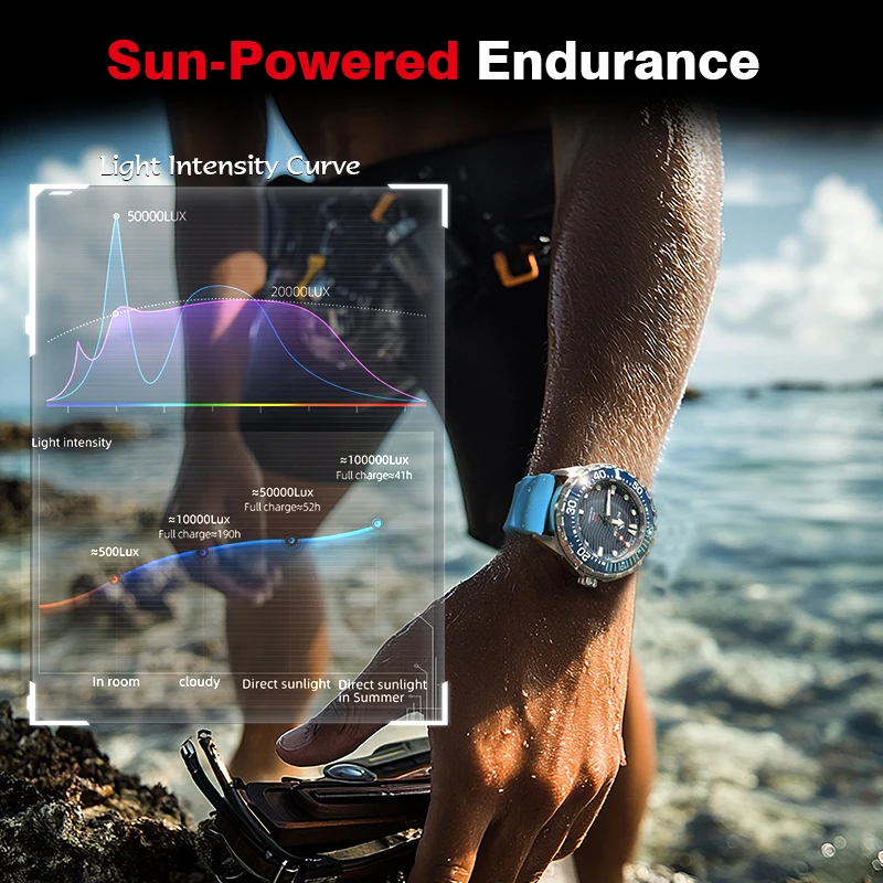 2026 New NORTH EDGE TRITON Sol - Solar Powered Watch บทวิจารณ์และราคา